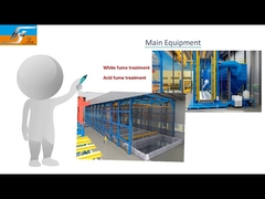 معدات الجلفنة بالغمس الساخن