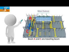 تصنيع مصنع الجلفنة بالغمر على الساخن من النوع القابل للرسو