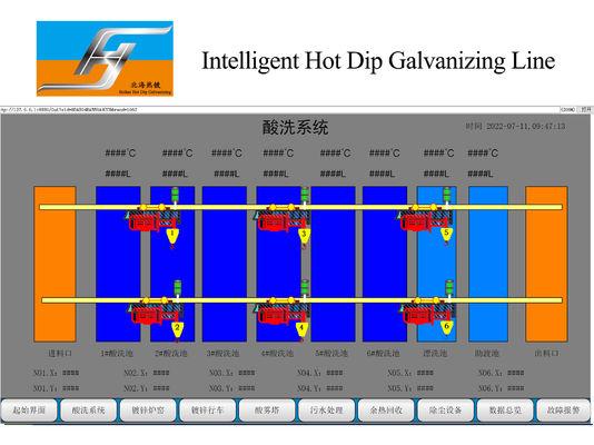 Customized Design Turnkey Project Hot Dip Galvanizing Production Line with High-Velocity Furnace
