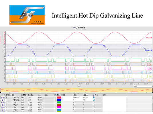 Customized Design Turnkey Project Hot Dip Galvanizing Production Line with High-Velocity Furnace
