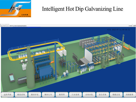 High Efficiency Heat Exchange Residual Heat Recovery System for Environmentally Friendly Hot Dip Galvanizing Line with Customized Design